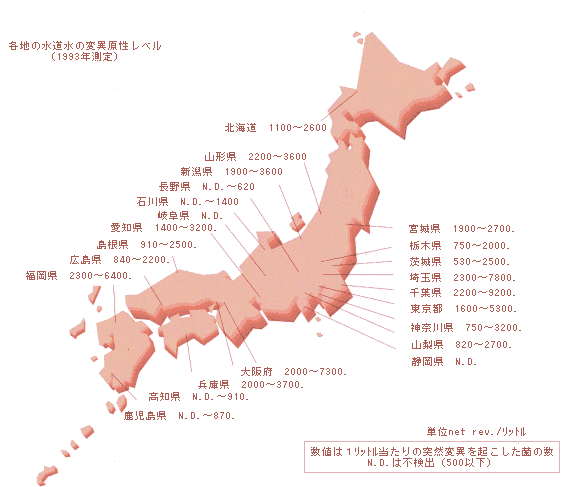 全国の水道水の変異原性レベル一覧
