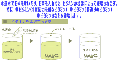 塩素によるビタミン破壊実験