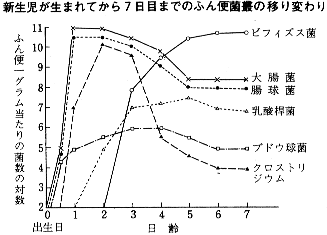 �V�����̒����׋ۑ���o�ߐ}