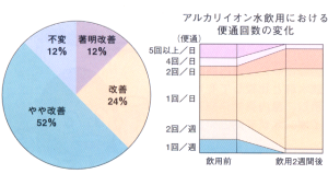 �A���J���C�I�����ɂ��֔���P�x�O���t