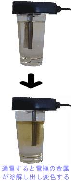 逆浸透膜方式浄水器の実験